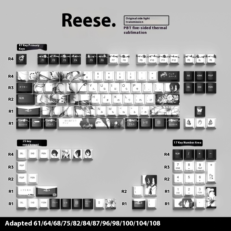 Колпачки для клавиш Reze Chara – обзор и цена Keycap Artisan Anime